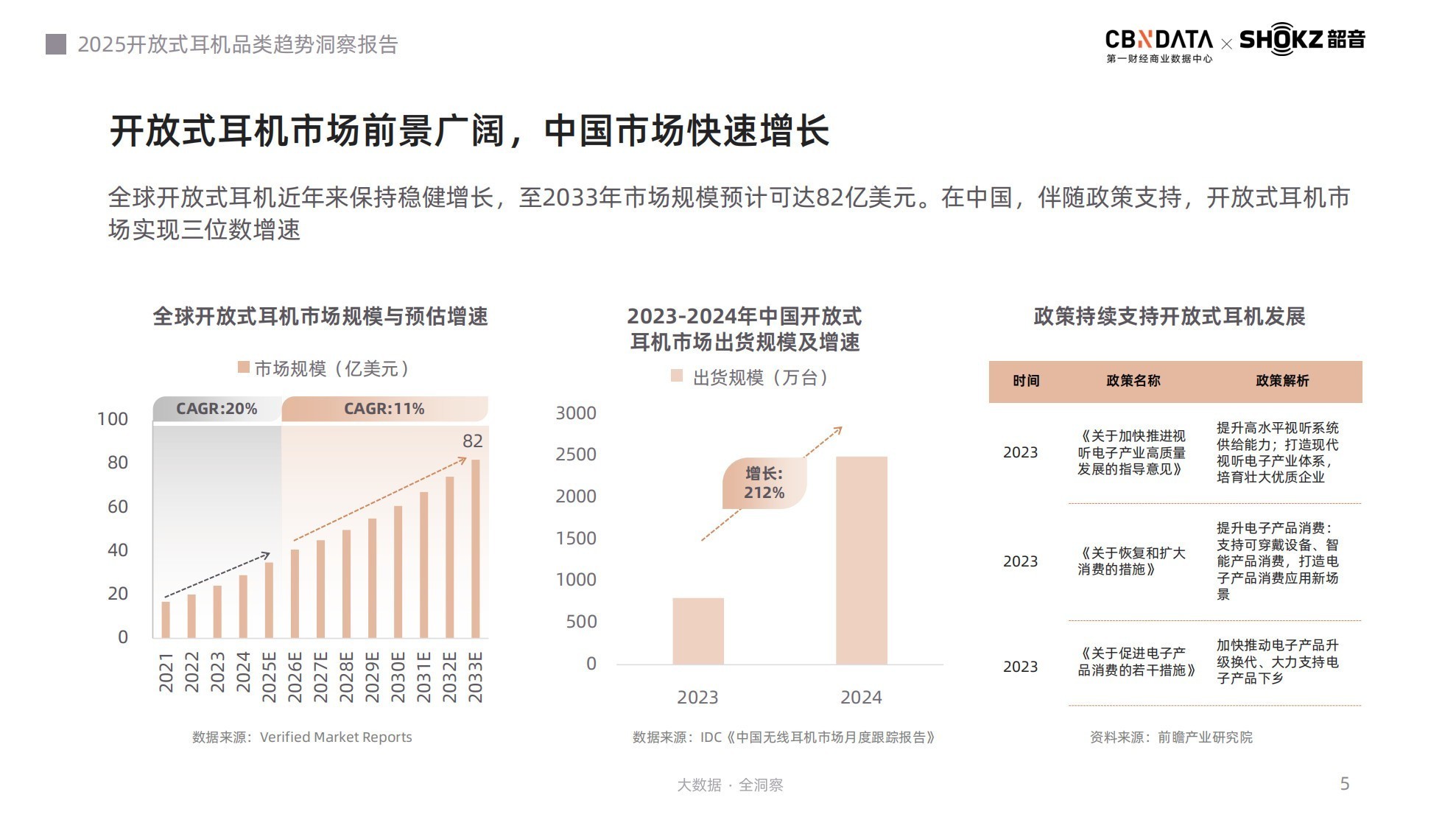 听音革命：场景跃迁、智能升维，《2025开放式耳机品类趋势洞察报告》发布