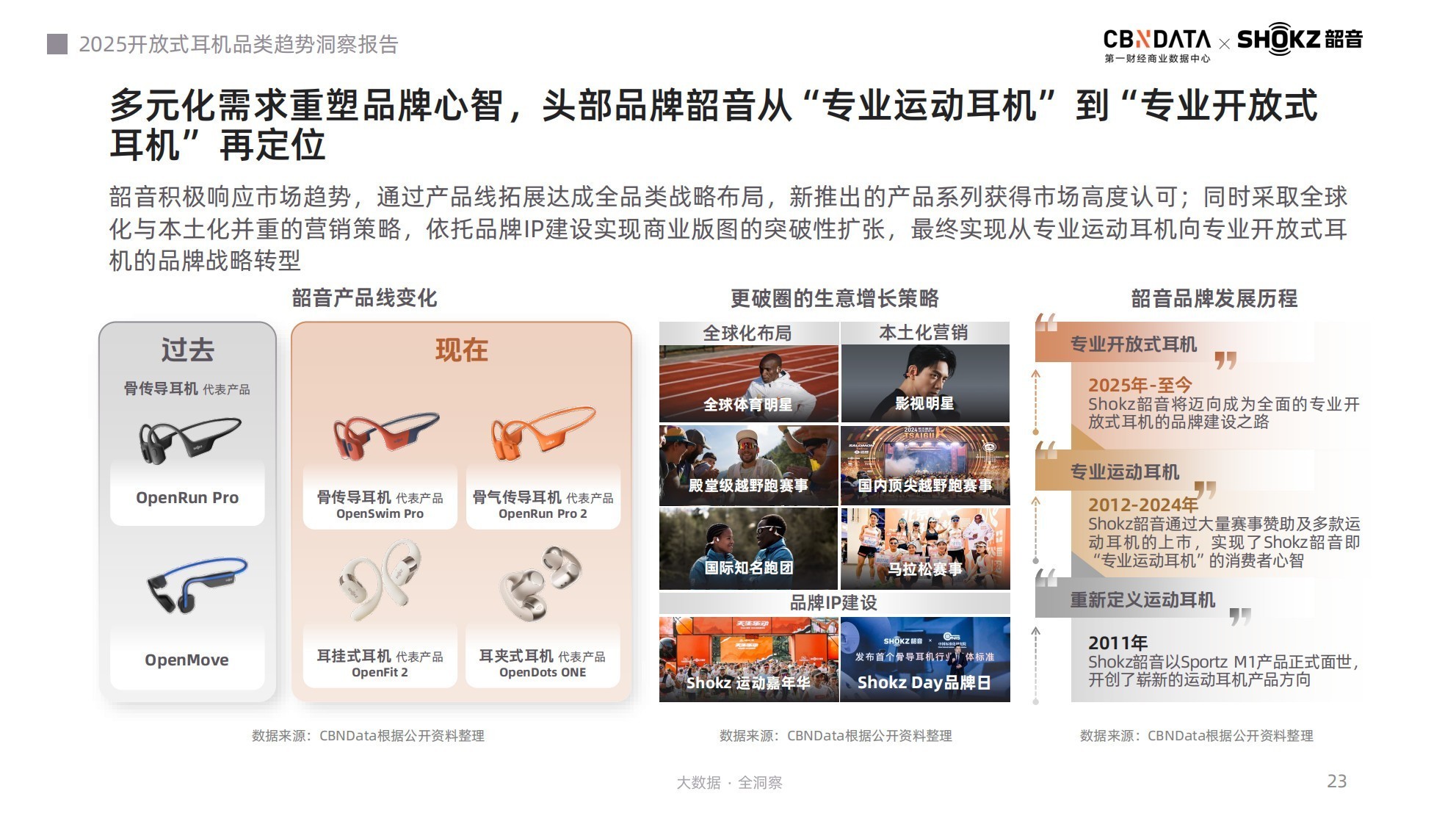 听音革命：场景跃迁、智能升维，《2025开放式耳机品类趋势洞察报告》发布