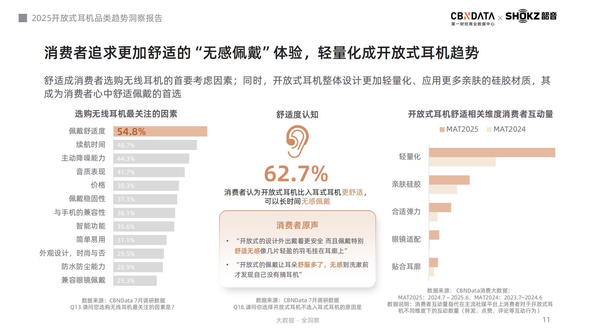 听音革命：场景跃迁、智能升维，《2025开放式耳机品类趋势洞察报告》发布