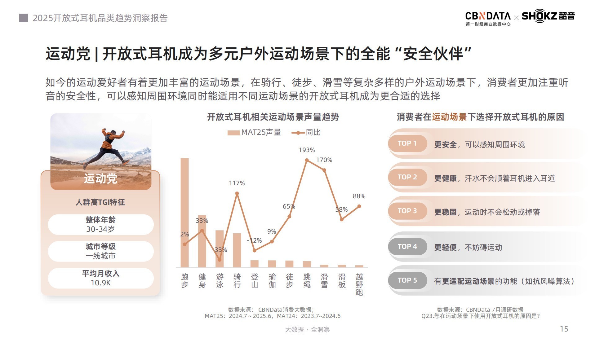 听音革命：场景跃迁、智能升维，《2025开放式耳机品类趋势洞察报告》发布