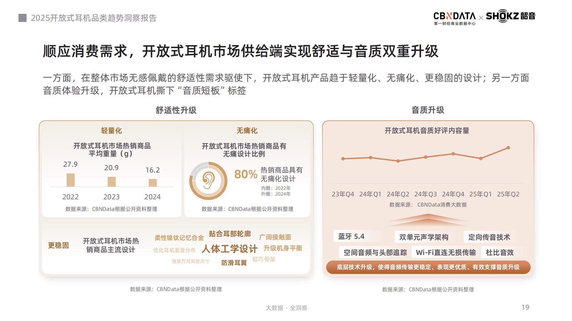 听音革命：场景跃迁、智能升维，《2025开放式耳机品类趋势洞察报告》发布