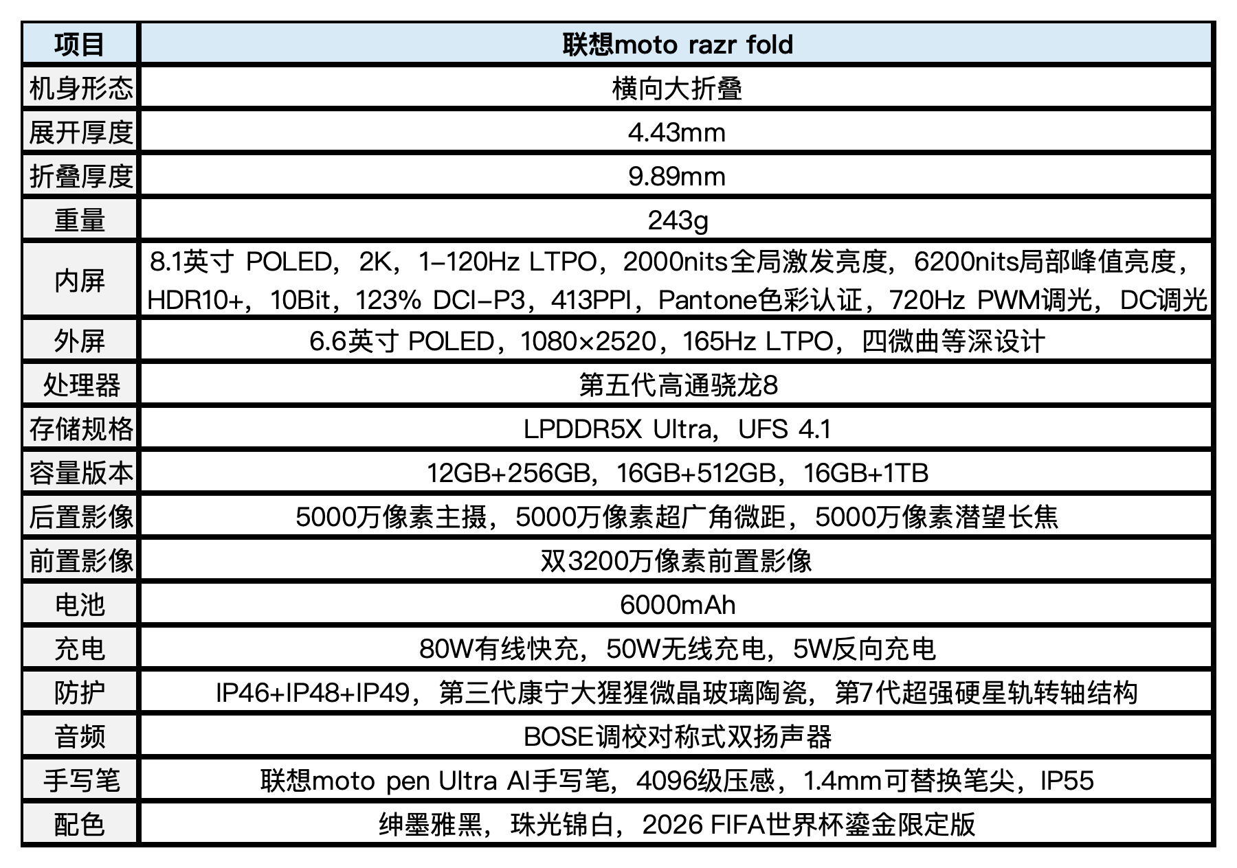 联想moto razr fold评测:天禧AI加持,商务折叠新解法