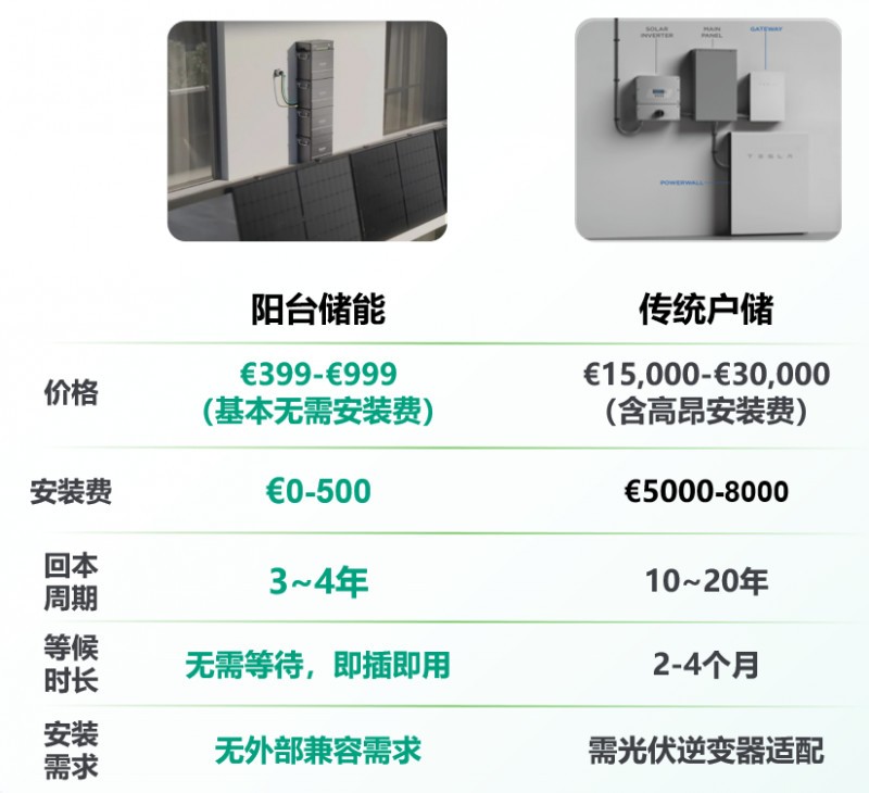 阳台储能开创者疆海科技完成数亿元 B 轮融资,押注 AI 时代的家庭能源中心