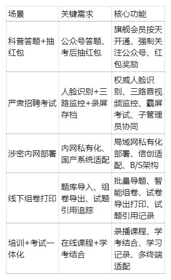 事业单位考试系统:科普到涉密招聘,优考试全场景覆盖