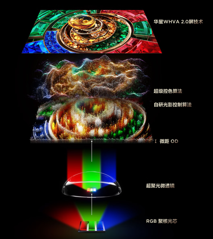 ٽTCL Q10M Ultra⣺RGB-MiniLEDռ̬