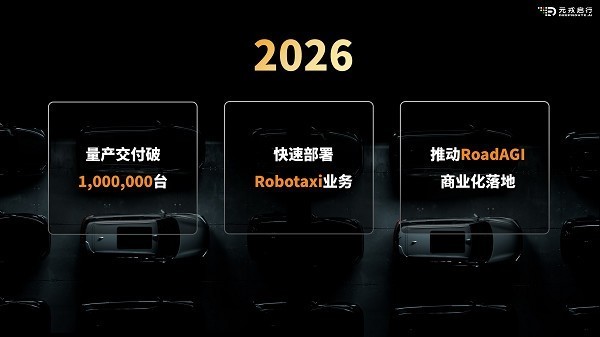 元戎启行携20万辆量产成绩亮相广州车展,预计2026年破百万目标