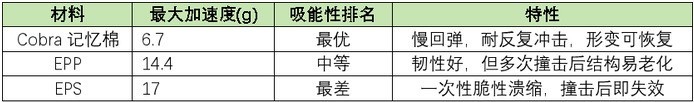 2026新生儿安全座椅推荐哪款?五大热门型号真实横评与选购攻略