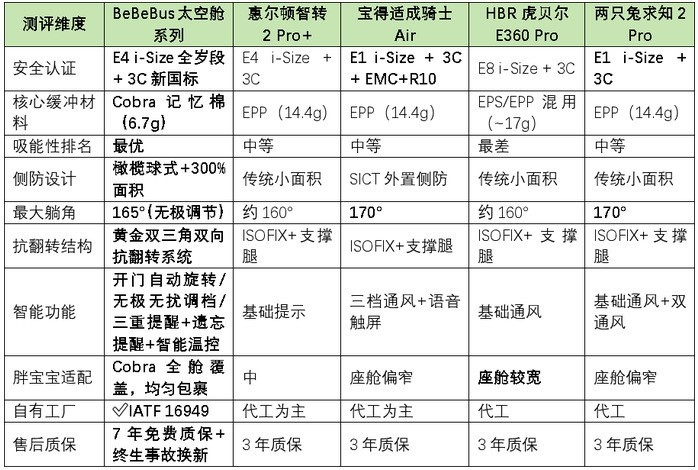 2026新生儿安全座椅推荐哪款?五大热门型号真实横评与选购攻略