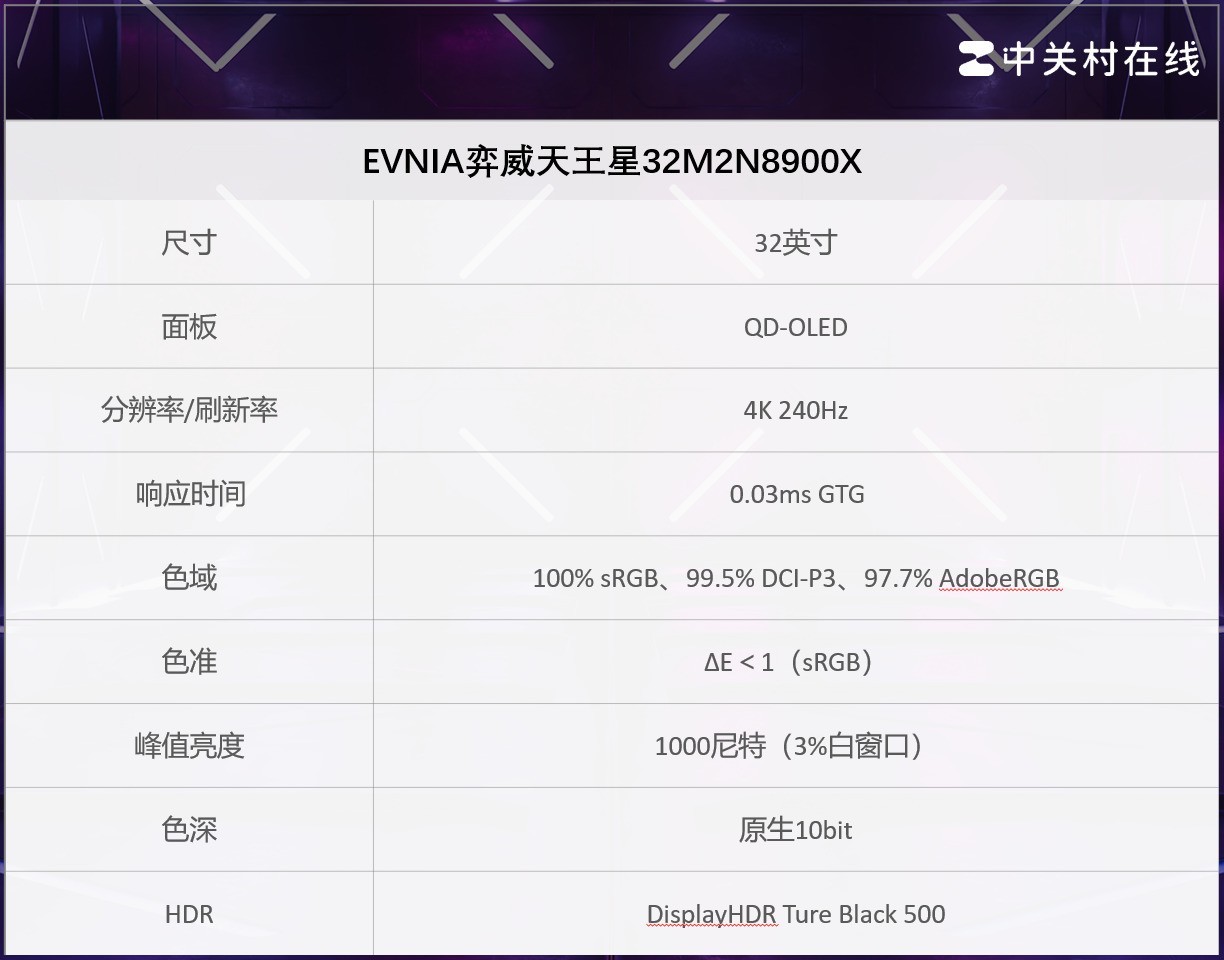 32��OLED��ʾ���Ƽ���EVNIA����������32M2N8900X