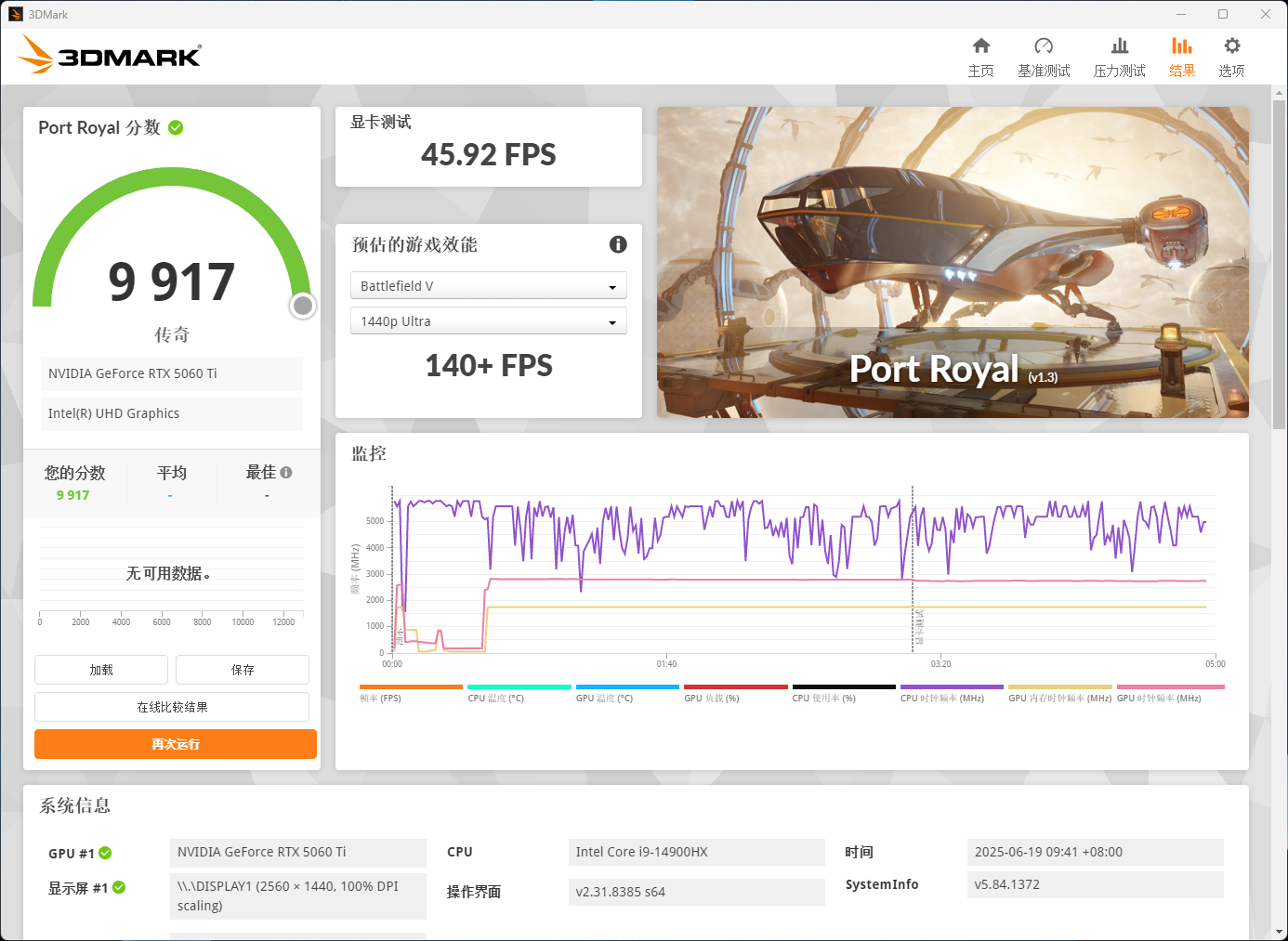 RTX50ϵԿɸ7000Kܰ