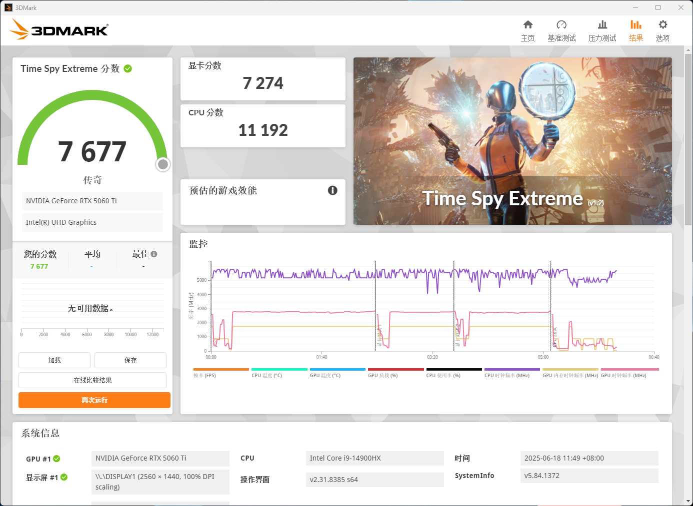 RTX50ϵԿɸ7000Kܰ