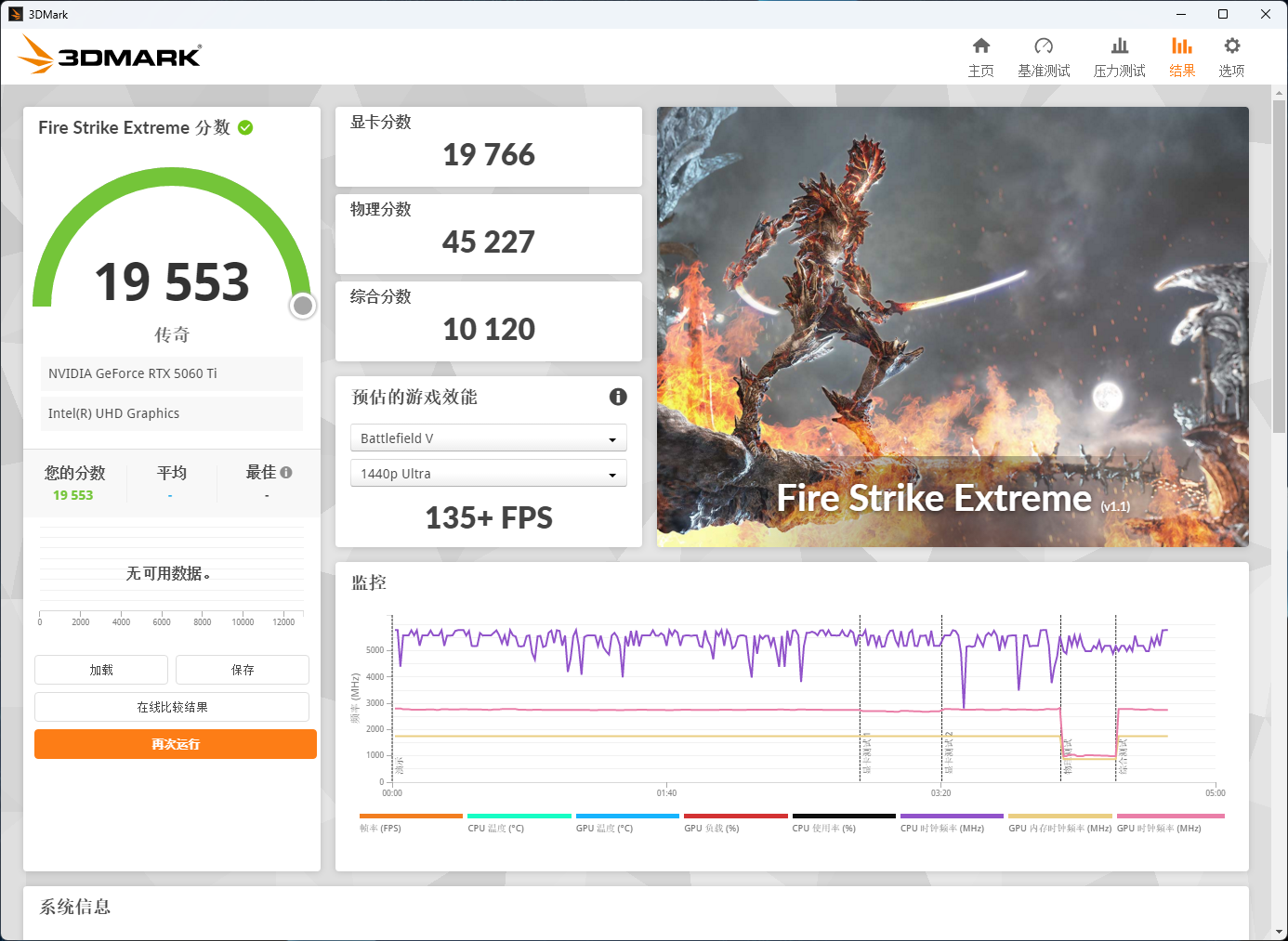 RTX50ϵԿɸ7000Kܰ