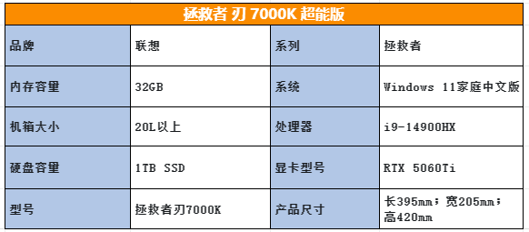 RTX50ϵԿɸ7000Kܰ