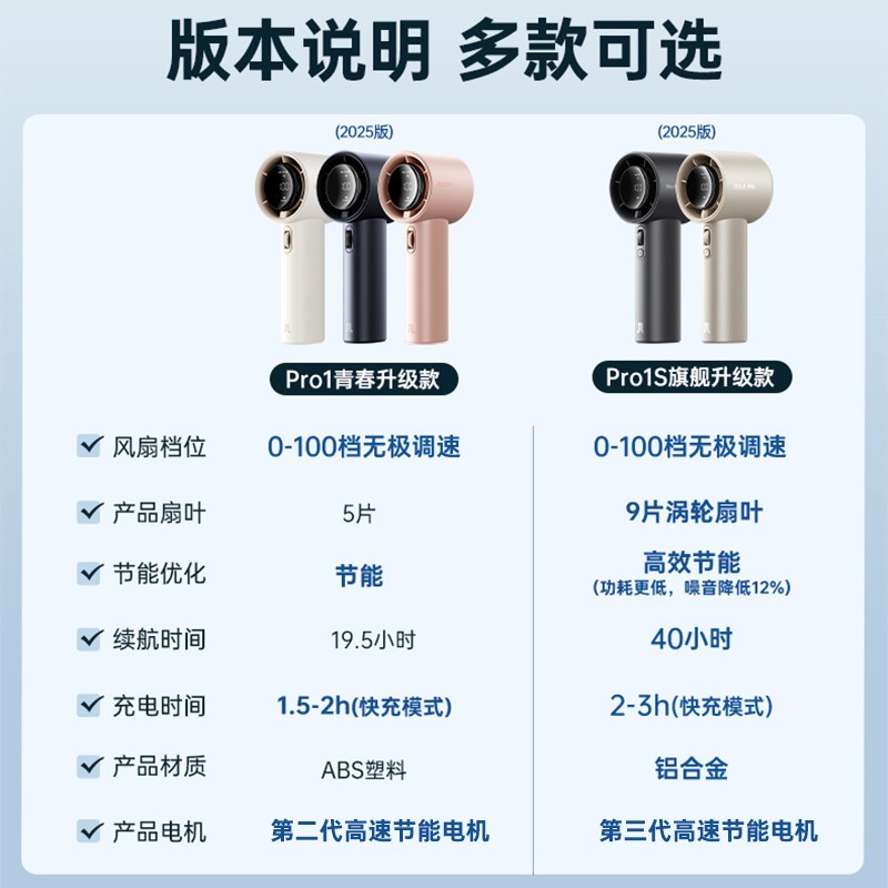 几素Pro1S手持风扇星空灰钜惠