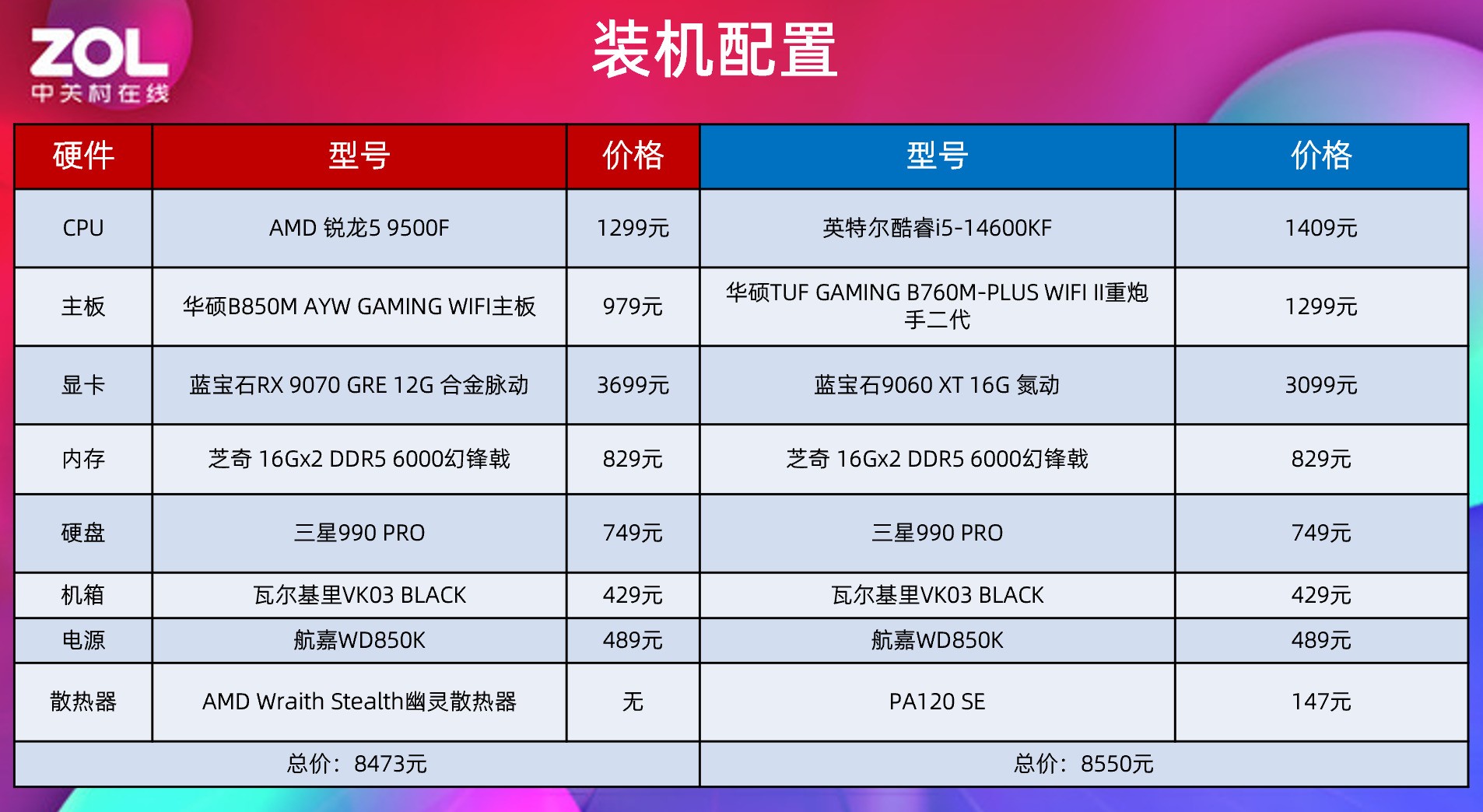 AMD 5 9500Fײ Ϸ֡Խ14600K ǧԪʼ۱