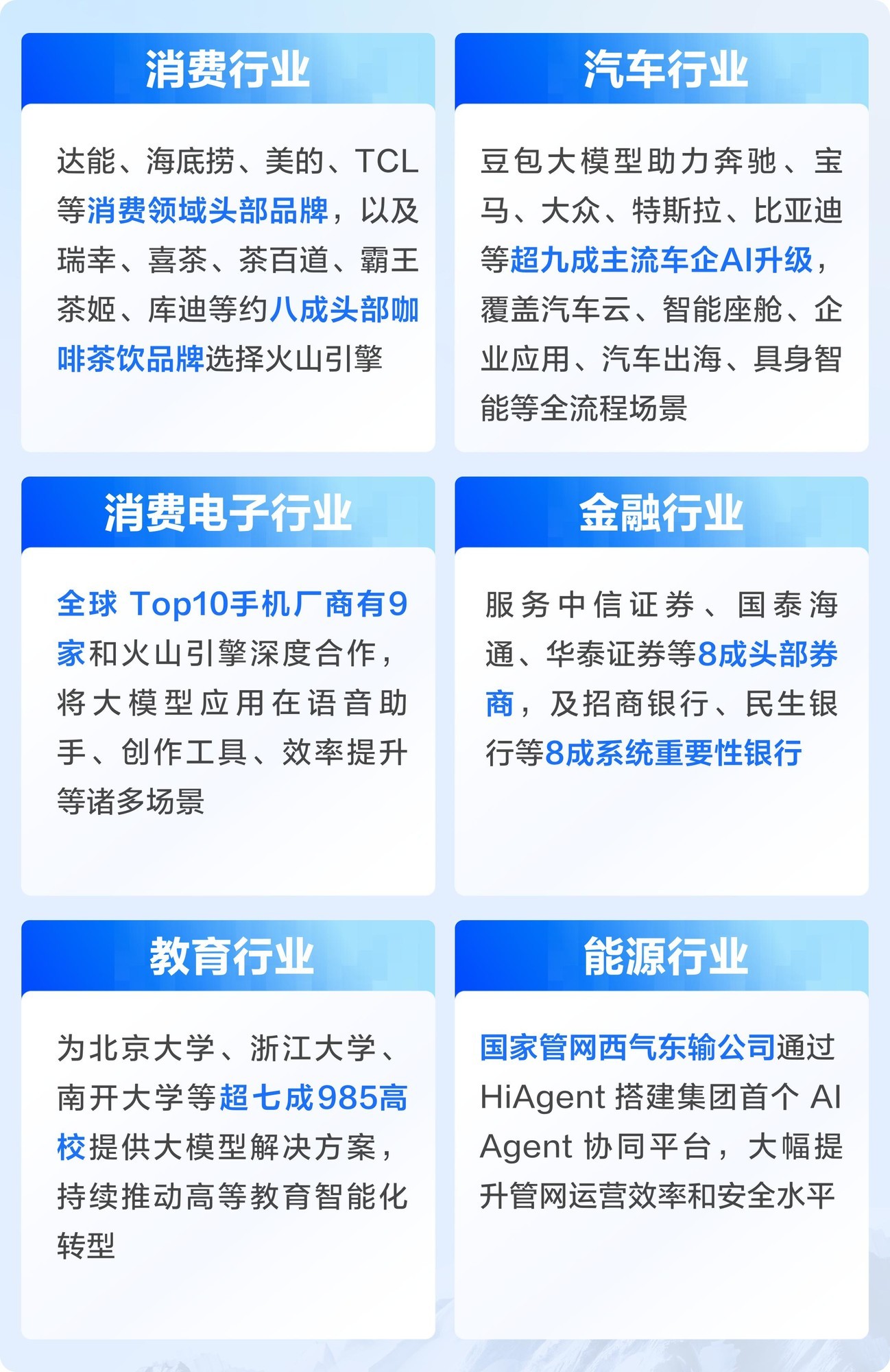 ɽܡսߡޣGartner״ȫAIӦÿƽ̨