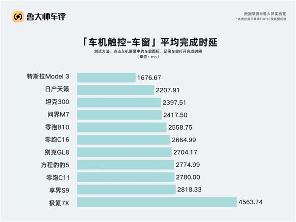 ³ʦ֤ӳ  дȼͳܻķ