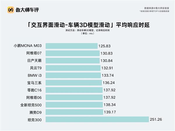 ³ʦ֤ӳ  дȼͳܻķ