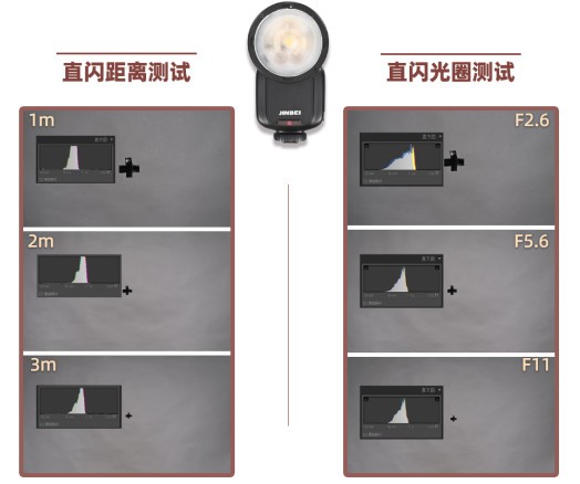 Դͷ㶮ΪʲôTTLԶⲻ׼