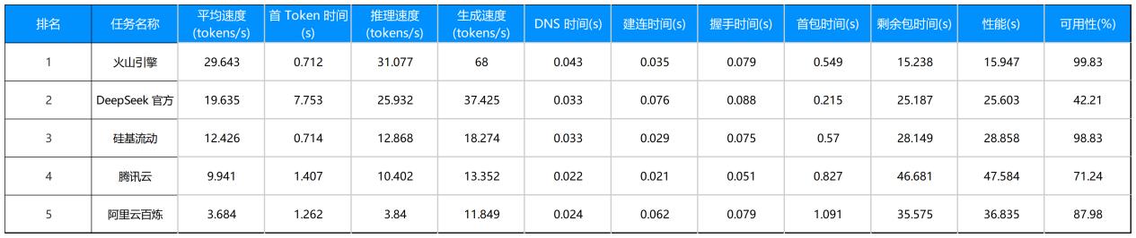 Gartner׷ȫģͱ棺ɽй̵һȫս