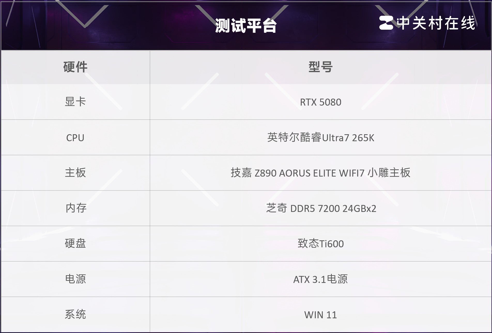 一键超频释放大脑 技嘉 Z890 AORUS ELITE WIFI7 小雕主板评测