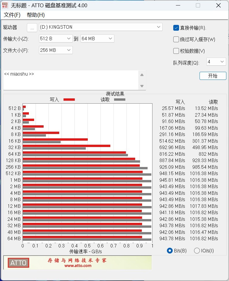 金士顿Dual Portable双接口移动固态硬盘评测:优盘身形,固态实力