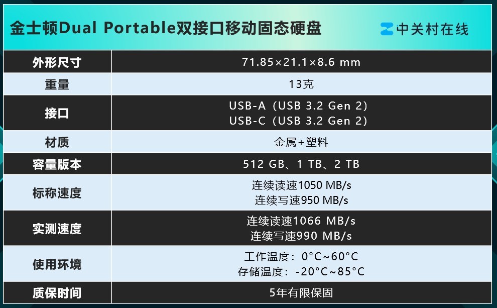 金士顿Dual Portable双接口移动固态硬盘评测:优盘身形,固态实力