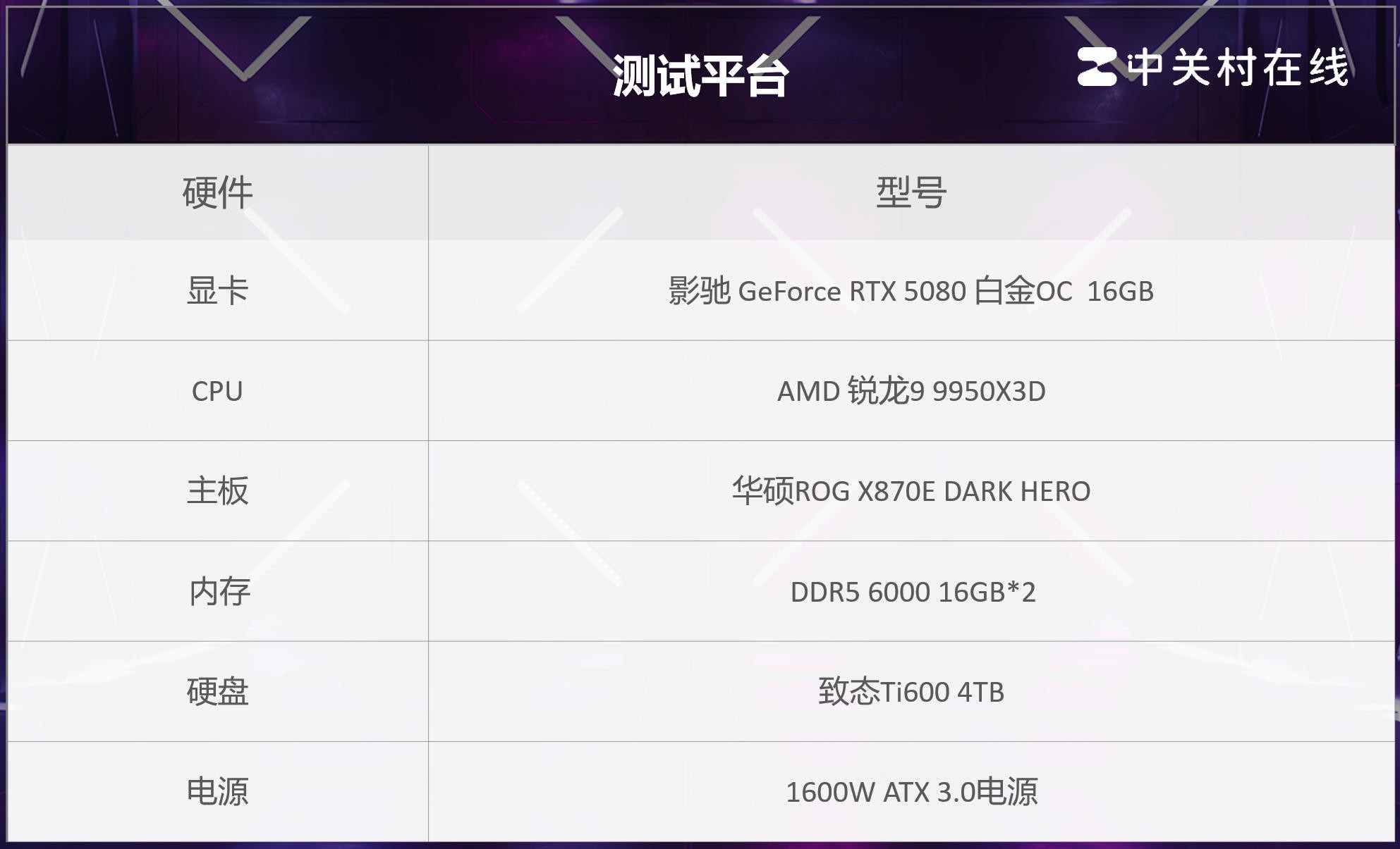 Ӱ��RTX 5080�����޾���:��ƽ��6��ʵ�⣺6����֡�������鼲��JDM�Ļ�