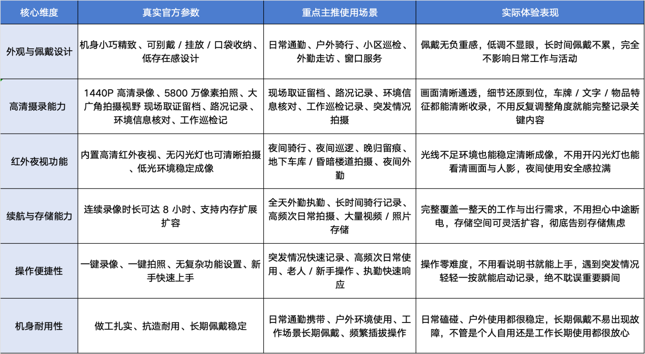 随身记录仪推荐这款爱国者S10很合适