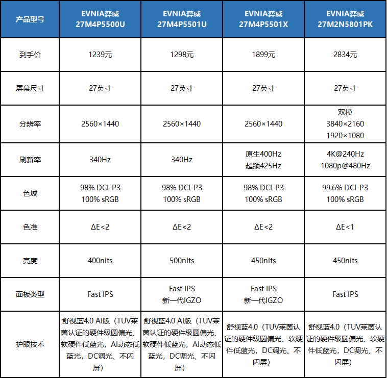 护眼电竞显示器推荐:EVNIA弈威海王星系列多型号可选
