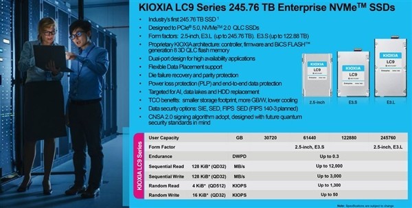 ȫĹ̬Ӳ̣ߴ245TB