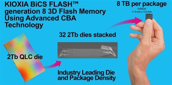 ȫĹ̬Ӳ̣ߴ245TB