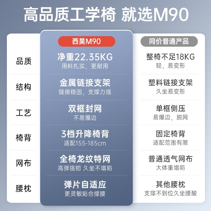 西昊M90人体工学椅京东促销,低至694元