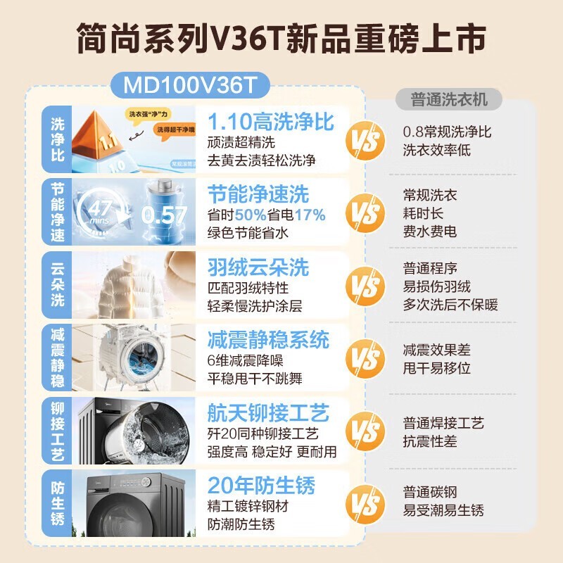 ���ļ��й�Ͳϴ�»���������1189Ԫ