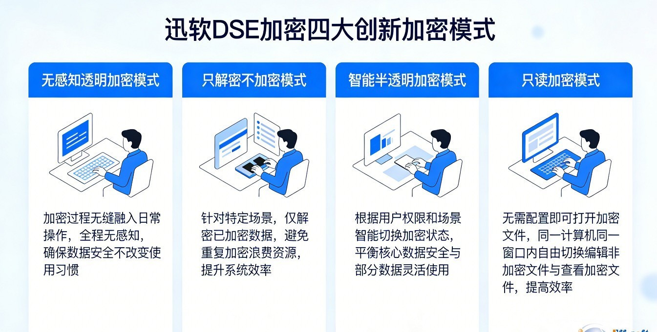 2026年最新企业加密软件排行榜:主流加密软件产品全面介绍来了