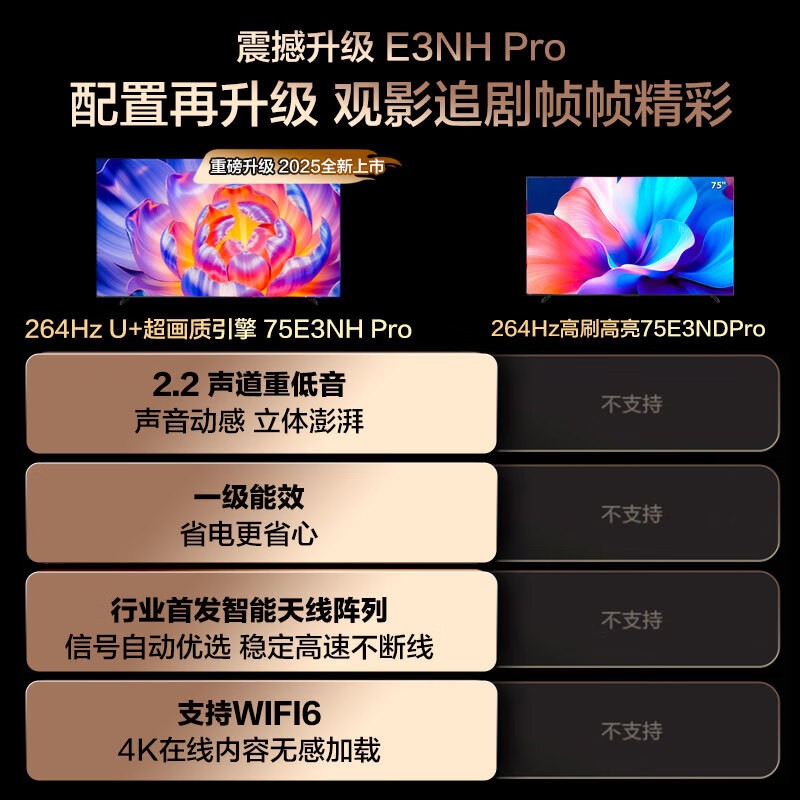 75E3NH - PROӣ3042Ԫ