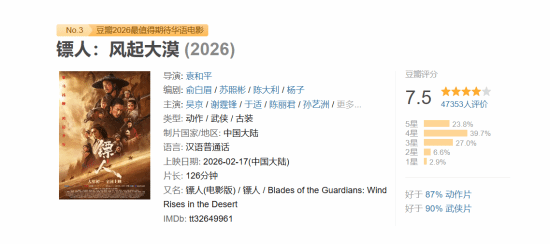 镖人:风起大漠大年初一上映,实景武侠新标杆口碑爆棚