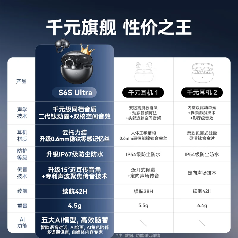 塞那S6S Ultra耳机京东特惠,到手359元
