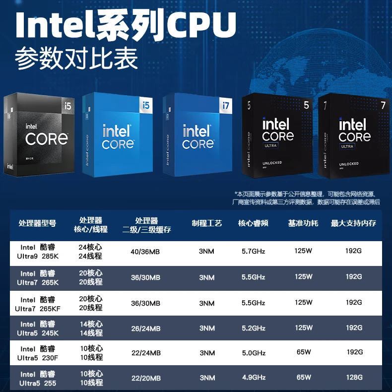 七彩虹B860M电脑套装特价低至1399元