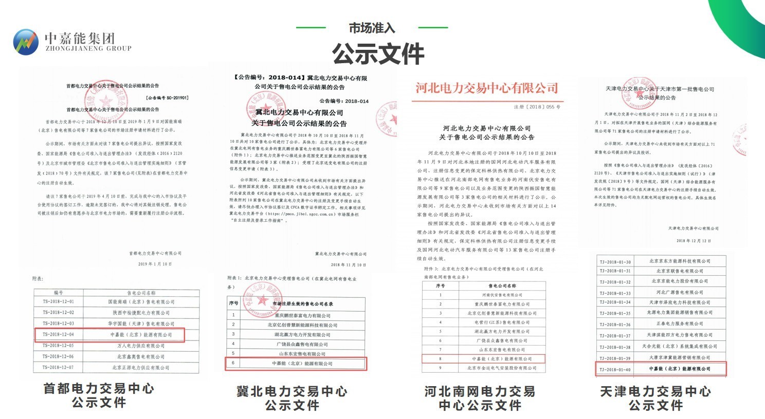 把能源管理交给专业的人——中嘉能一站式能源服务,回应企业用电选择关切