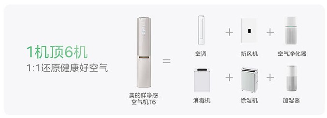 618 智能空调 + 省电中央空调推荐|美的 VS 主流品牌,闭眼选不踩坑