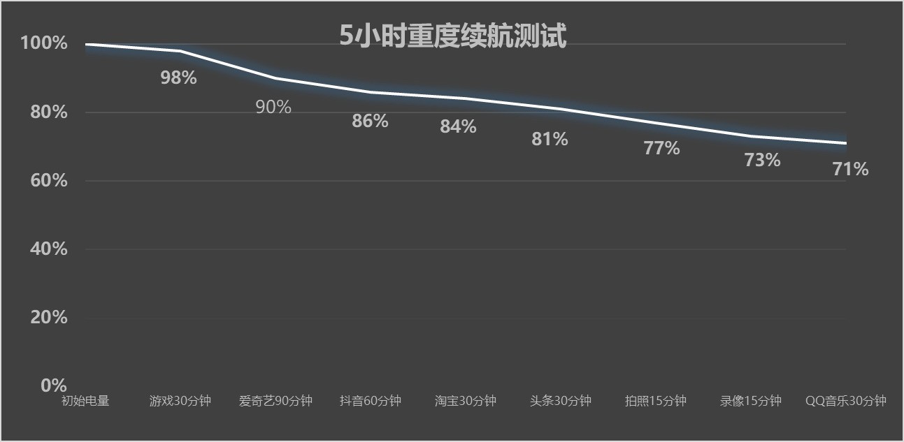 OPPO K13 Turbo Pro游戏实测:主动散热能否吹走“红温”操作?