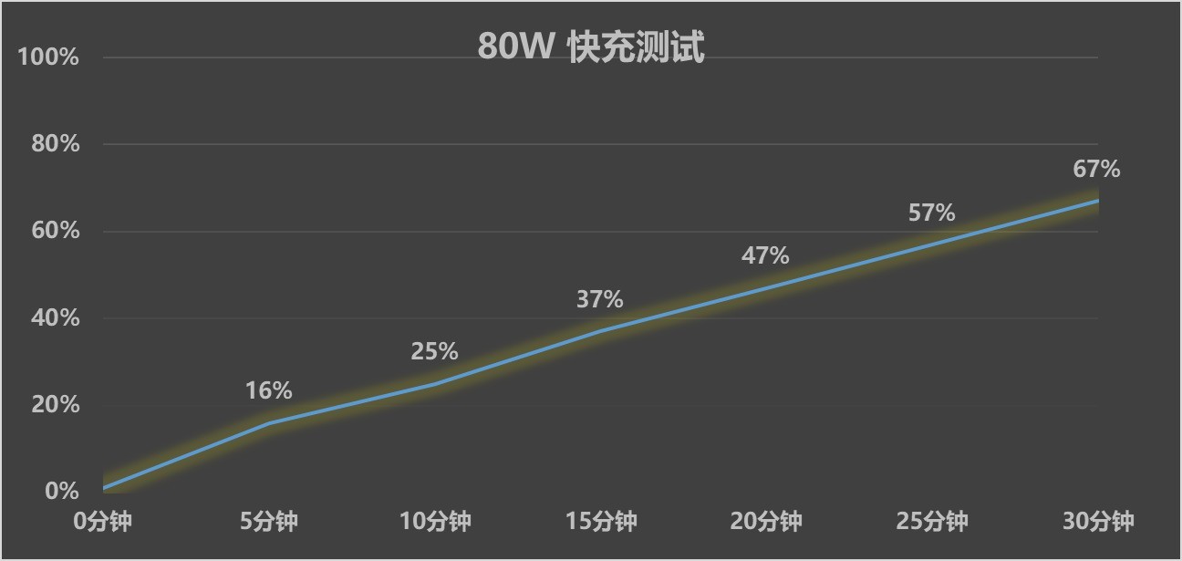 OPPO K13 Turbo Pro游戏实测:主动散热能否吹走“红温”操作?