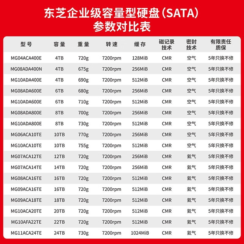 东芝MG08企业级硬盘18TB限时优惠