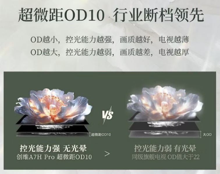 「10mm超微距控光」领跑618电视市场，创维A7H Pro“出色”呈现
