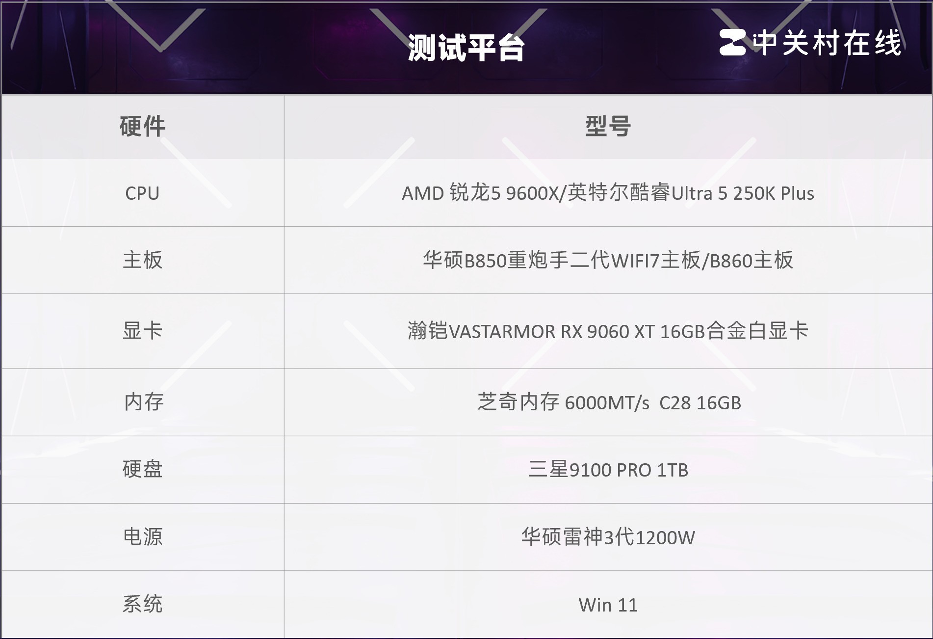 AMD锐龙5 9600X VS 英特尔酷睿Ultra 5 250K Plus 单条D5主流3A实测对比