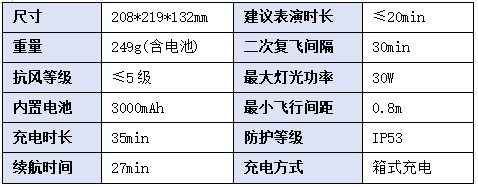 高巨创新发布全新户外编队无人机EMO Mini