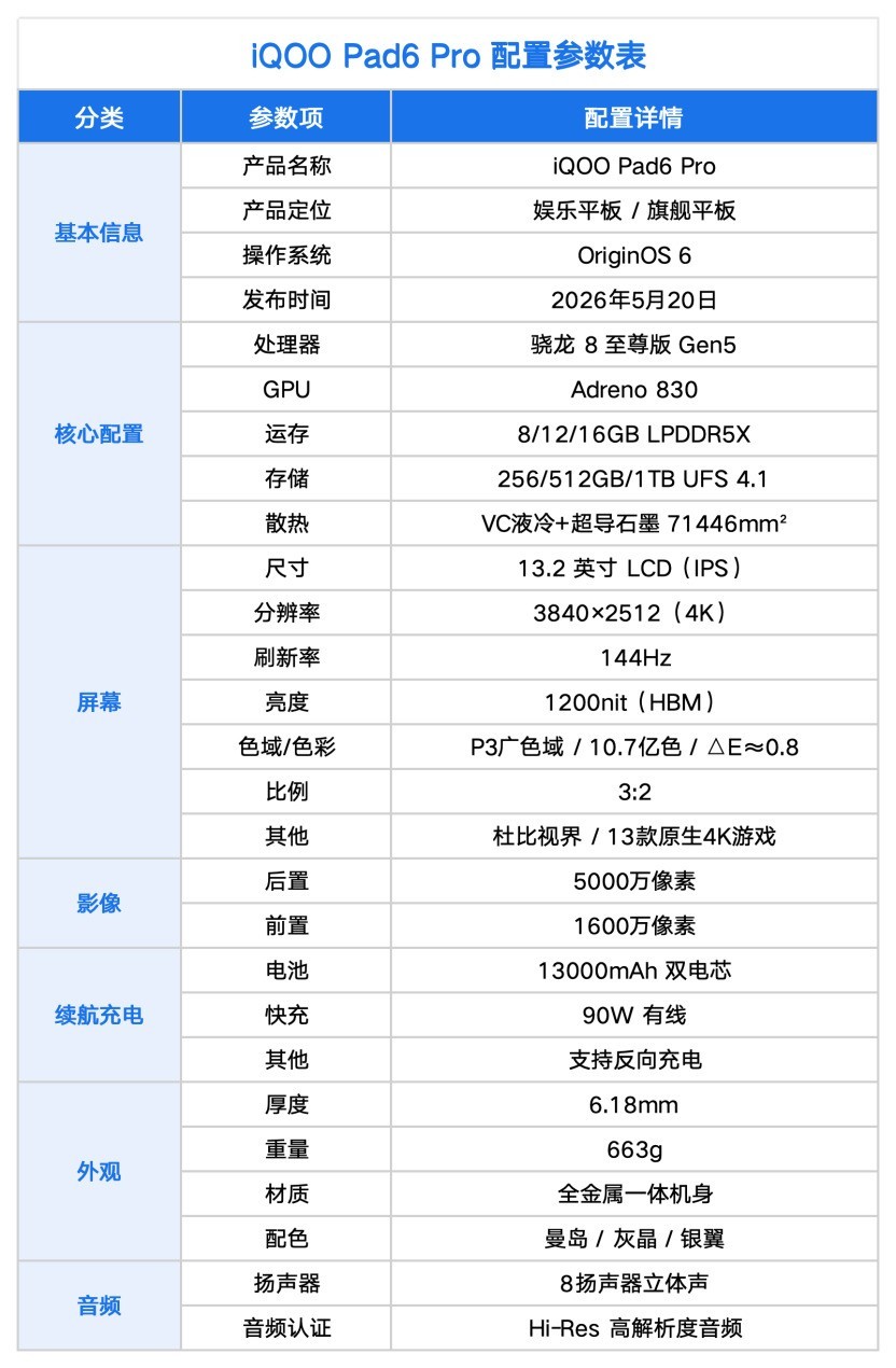 iQOO Pad6 Pro深度体验：4K巨幕 + 骁龙8至尊版，这平板有点东西