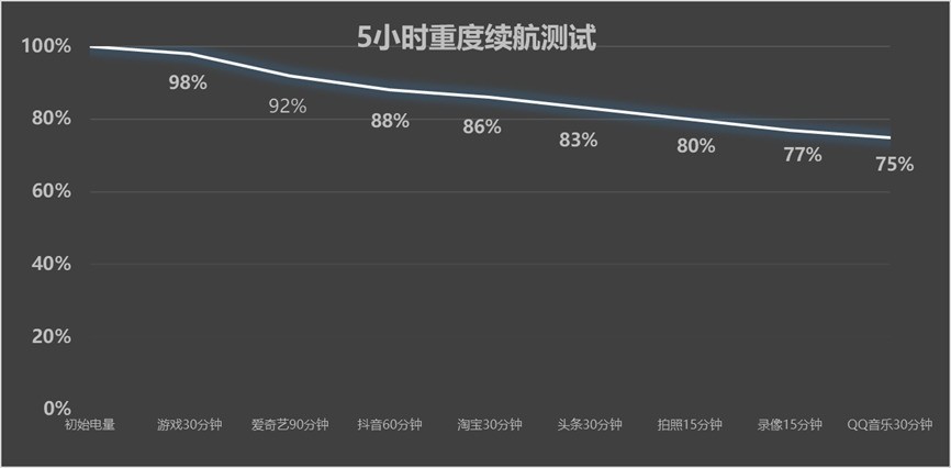 iQOO15T全面评测 2K全场景光追打造手游视效“版本答案”