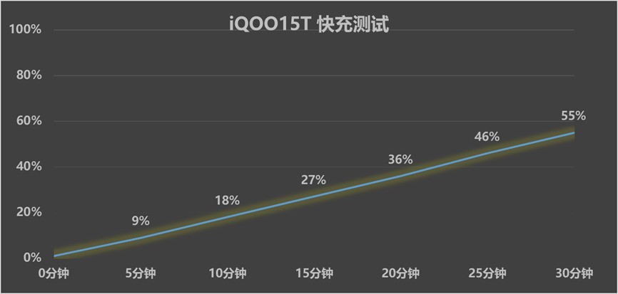 iQOO15T全面评测 2K全场景光追打造手游视效“版本答案”